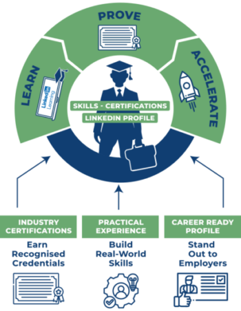 NGI1459-NGI-ACCELERATE-ACADEMY---WEB-SUPPLY-1-4